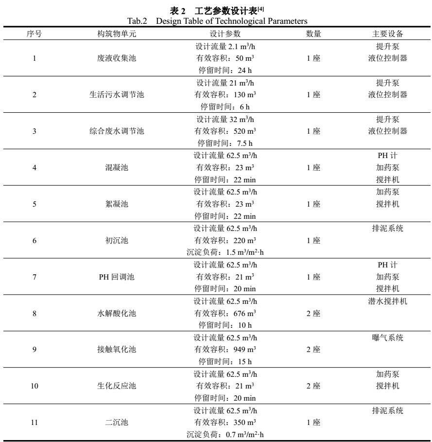 污水處理設備__全康環(huán)保QKEP