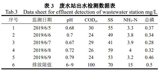 污水處理設備__全康環(huán)保QKEP