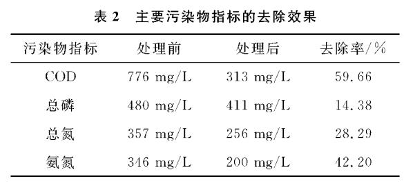 污水處理設備__全康環(huán)保QKEP