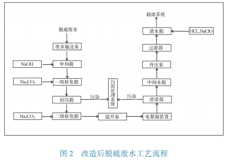 污水處理設(shè)備__全康環(huán)保QKEP