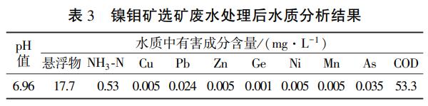 污水處理設備__全康環(huán)保QKEP