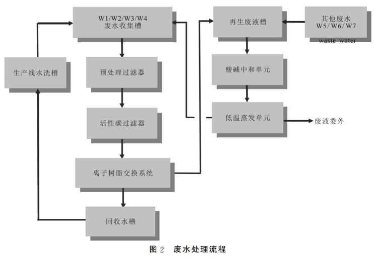 污水處理設(shè)備__全康環(huán)保QKEP