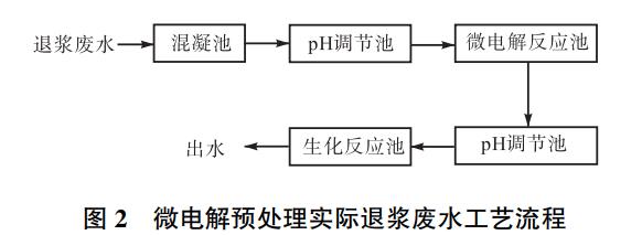 污水處理設備__全康環(huán)保QKEP