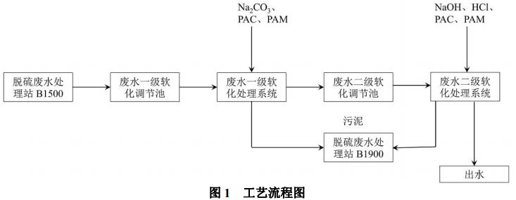 污水處理設(shè)備__全康環(huán)保QKEP