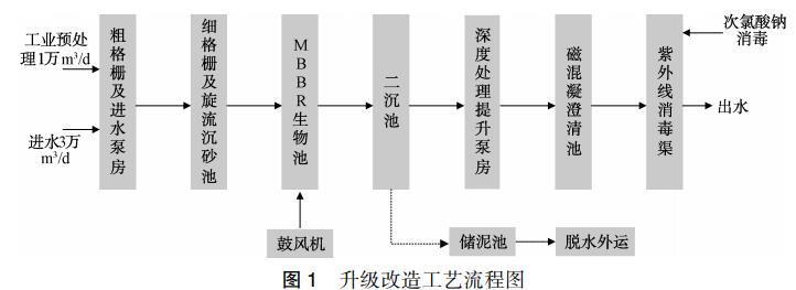 污水處理設(shè)備__全康環(huán)保QKEP