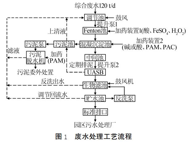 污水處理設備__全康環(huán)保QKEP