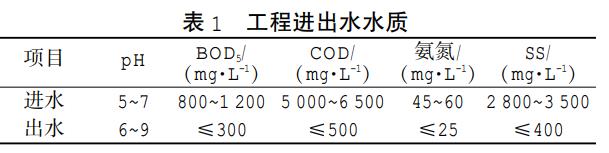 污水處理設備__全康環(huán)保QKEP