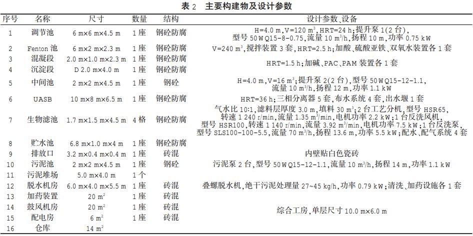 污水處理設備__全康環(huán)保QKEP