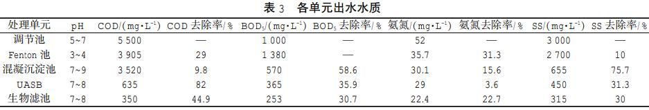 污水處理設備__全康環(huán)保QKEP