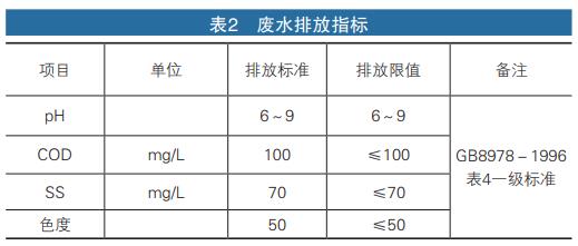 污水處理設備__全康環(huán)保QKEP