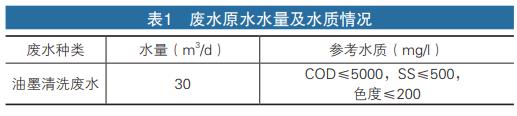 污水處理設備__全康環(huán)保QKEP