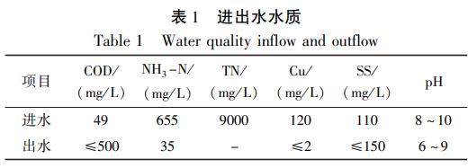 污水處理設(shè)備__全康環(huán)保QKEP