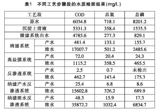 污水處理設(shè)備__全康環(huán)保QKEP