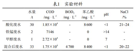 污水處理設備__全康環(huán)保QKEP