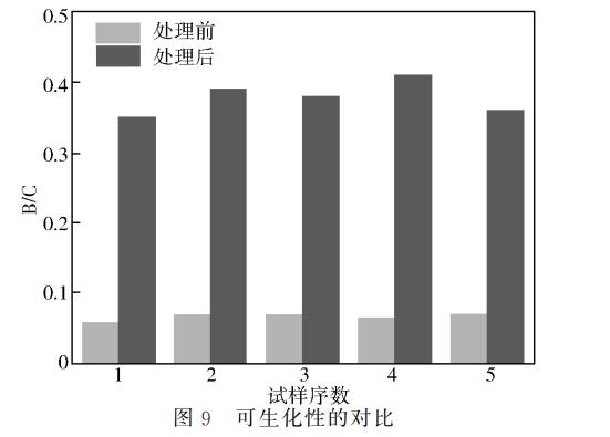 污水處理設備__全康環(huán)保QKEP