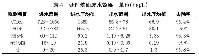 污水處理設備__全康環(huán)保QKEP