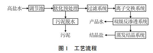 污水處理設備__全康環(huán)保QKEP