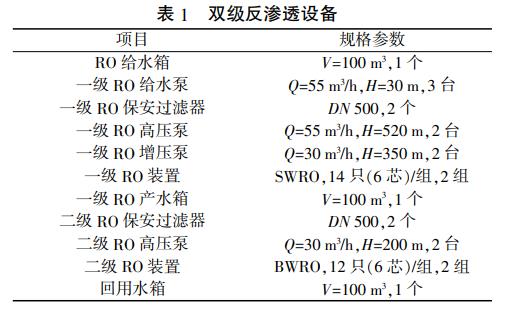 污水處理設備__全康環(huán)保QKEP