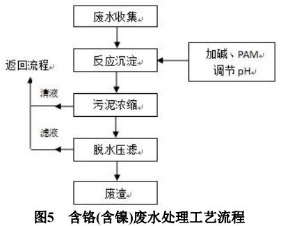 污水處理設備__全康環(huán)保QKEP