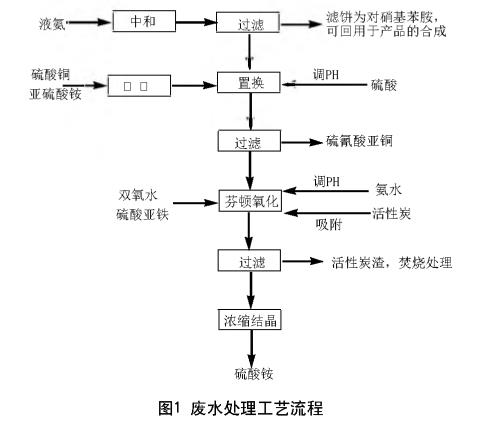 污水處理設備__全康環(huán)保QKEP