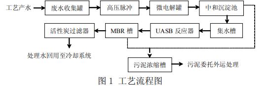 污水處理設(shè)備__全康環(huán)保QKEP