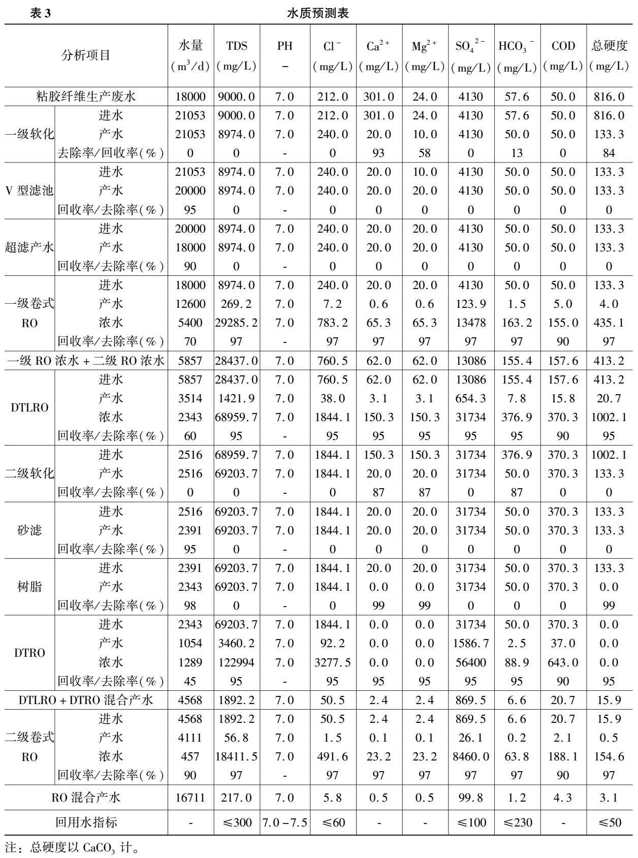 污水處理設(shè)備__全康環(huán)保QKEP