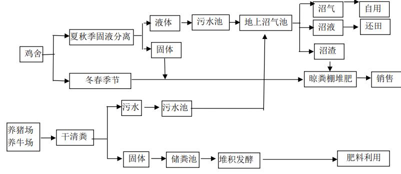 污水處理設備__全康環(huán)保QKEP