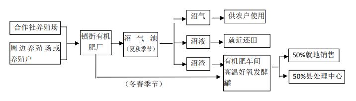 污水處理設備__全康環(huán)保QKEP