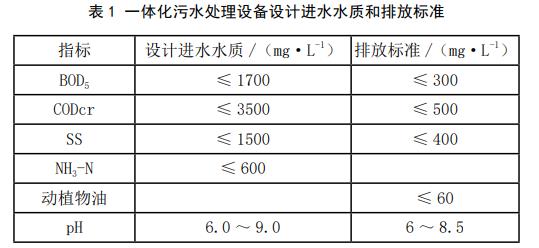 污水處理設備__全康環(huán)保QKEP