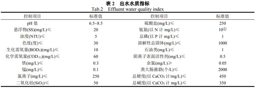 污水處理設備__全康環(huán)保QKEP