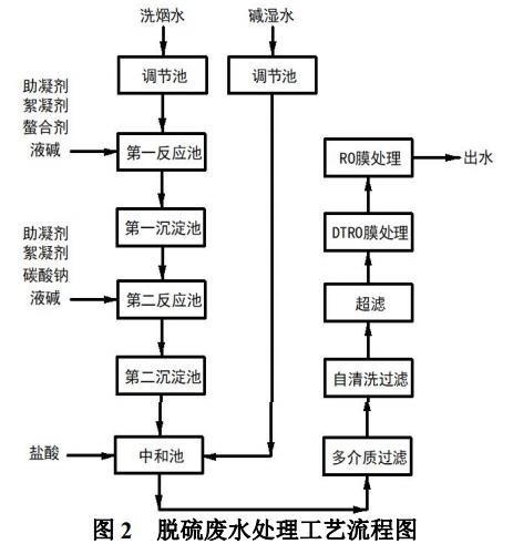 污水處理設備__全康環(huán)保QKEP