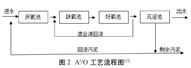 污水處理設(shè)備__全康環(huán)保QKEP