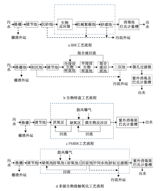 污水處理設備__全康環(huán)保QKEP