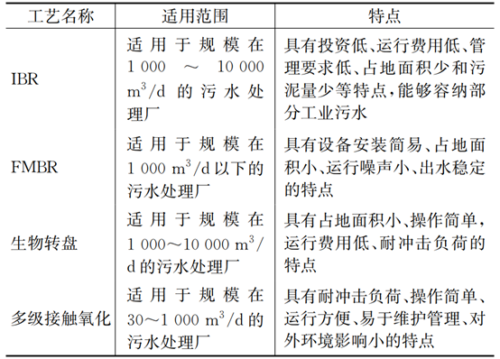 污水處理設備__全康環(huán)保QKEP