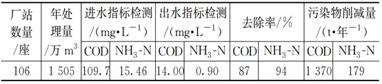 污水處理設備__全康環(huán)保QKEP