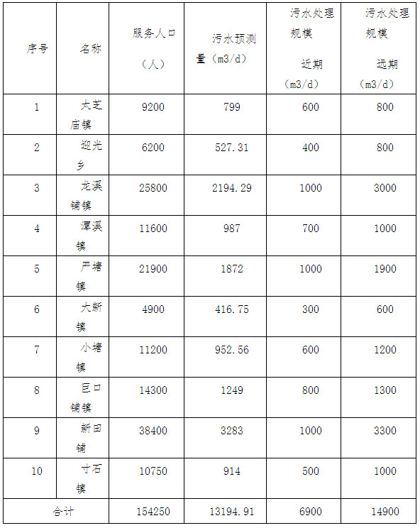 污水處理設(shè)備__全康環(huán)保QKEP