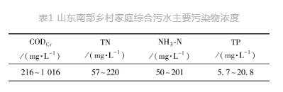 污水處理設備__全康環(huán)保QKEP