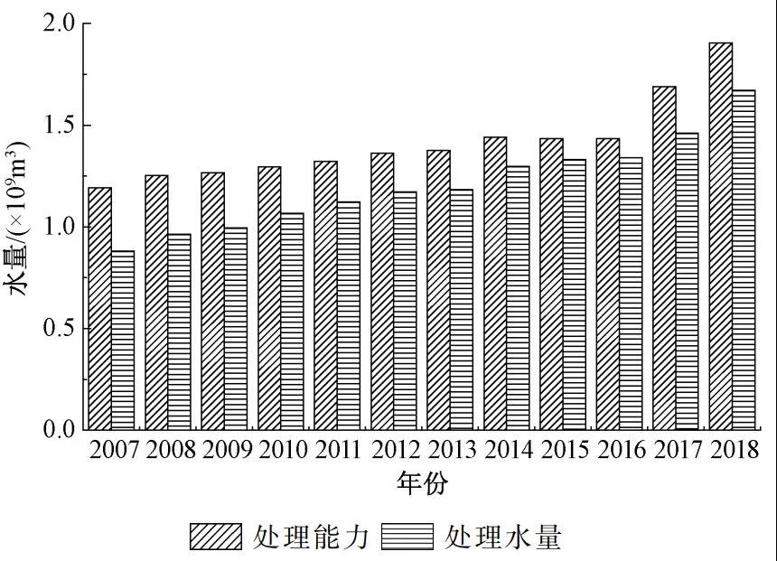 污水處理設(shè)備__全康環(huán)保QKEP