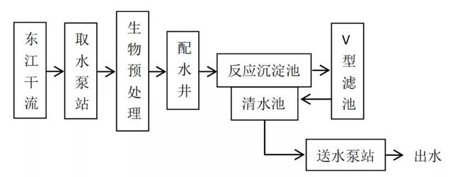 污水處理設(shè)備__全康環(huán)保QKEP