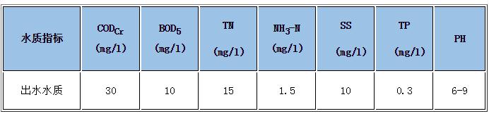 污水處理設(shè)備__全康環(huán)保QKEP