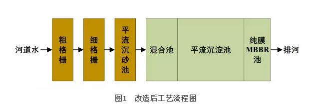 污水處理設備__全康環(huán)保QKEP