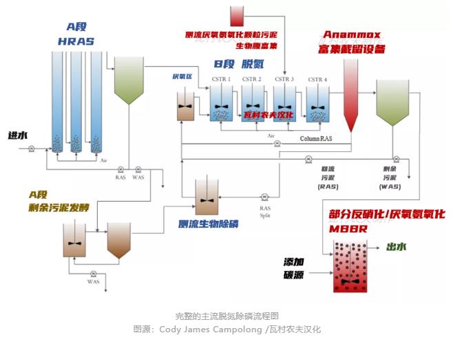 污水處理設(shè)備__全康環(huán)保QKEP