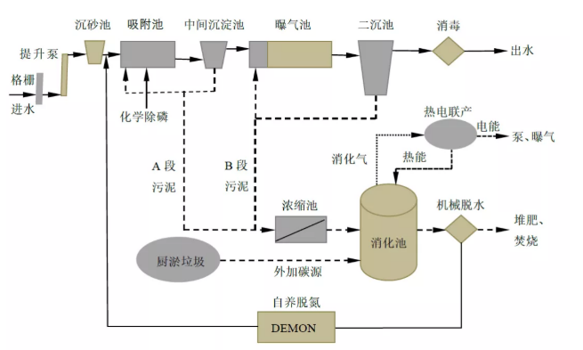 污水處理設備__全康環(huán)保QKEP