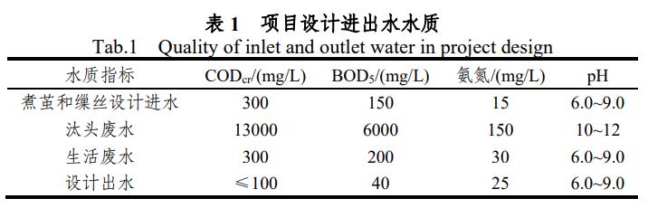 污水處理設(shè)備__全康環(huán)保QKEP