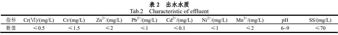 污水處理設(shè)備__全康環(huán)保QKEP