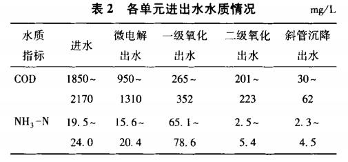 污水處理設備__全康環(huán)保QKEP