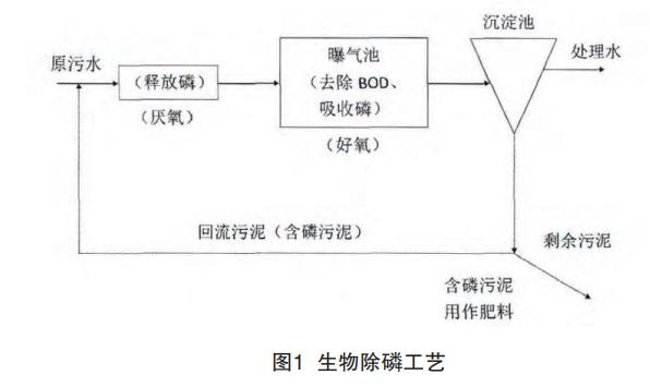 污水處理設備__全康環(huán)保QKEP