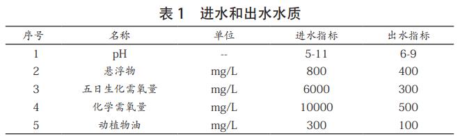 污水處理設備__全康環(huán)保QKEP