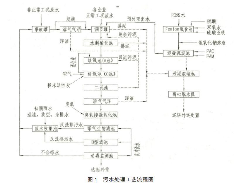 污水處理設備__全康環(huán)保QKEP