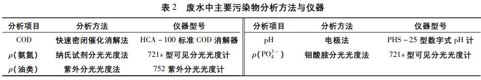 污水處理設備__全康環(huán)保QKEP